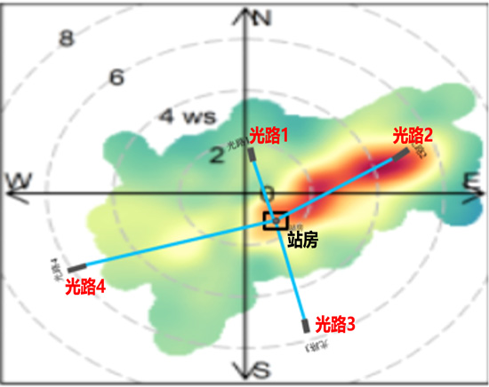 長(zhǎng)光程臭氧分析儀監(jiān)測(cè)點(diǎn)位優(yōu)化圖