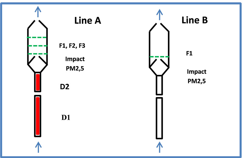 氣溶膠自動(dòng)采樣器
