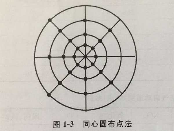 環(huán)境空氣監(jiān)測采樣點(diǎn)布設(shè)