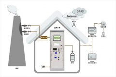 CEMS煙氣在線監(jiān)測系統(tǒng)分析小屋施工要求、尺寸介紹